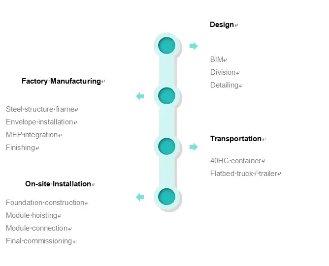 Modular Steel Frame Building